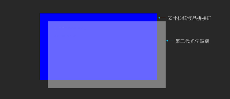 愛普樂：第三代光學無縫拼接技術(shù)