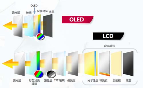 愛普樂(lè)最新推出產(chǎn)品：OLED拼接屏