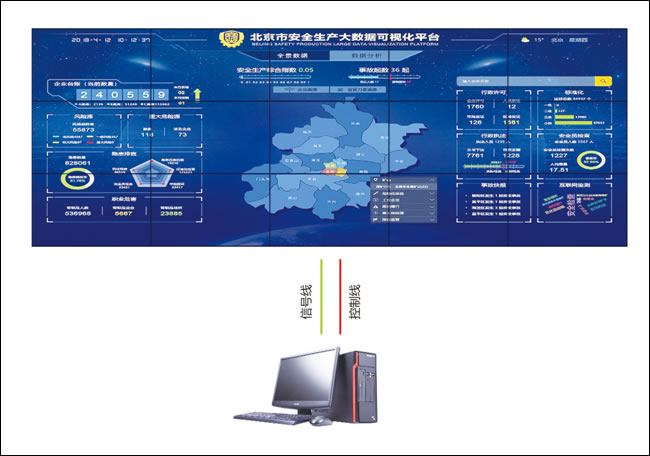 大數(shù)據(jù)點對點顯示解決方案